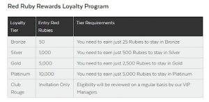 32Red Casino loyalty program