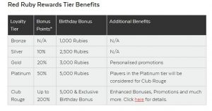 32Red Casino loyalty program